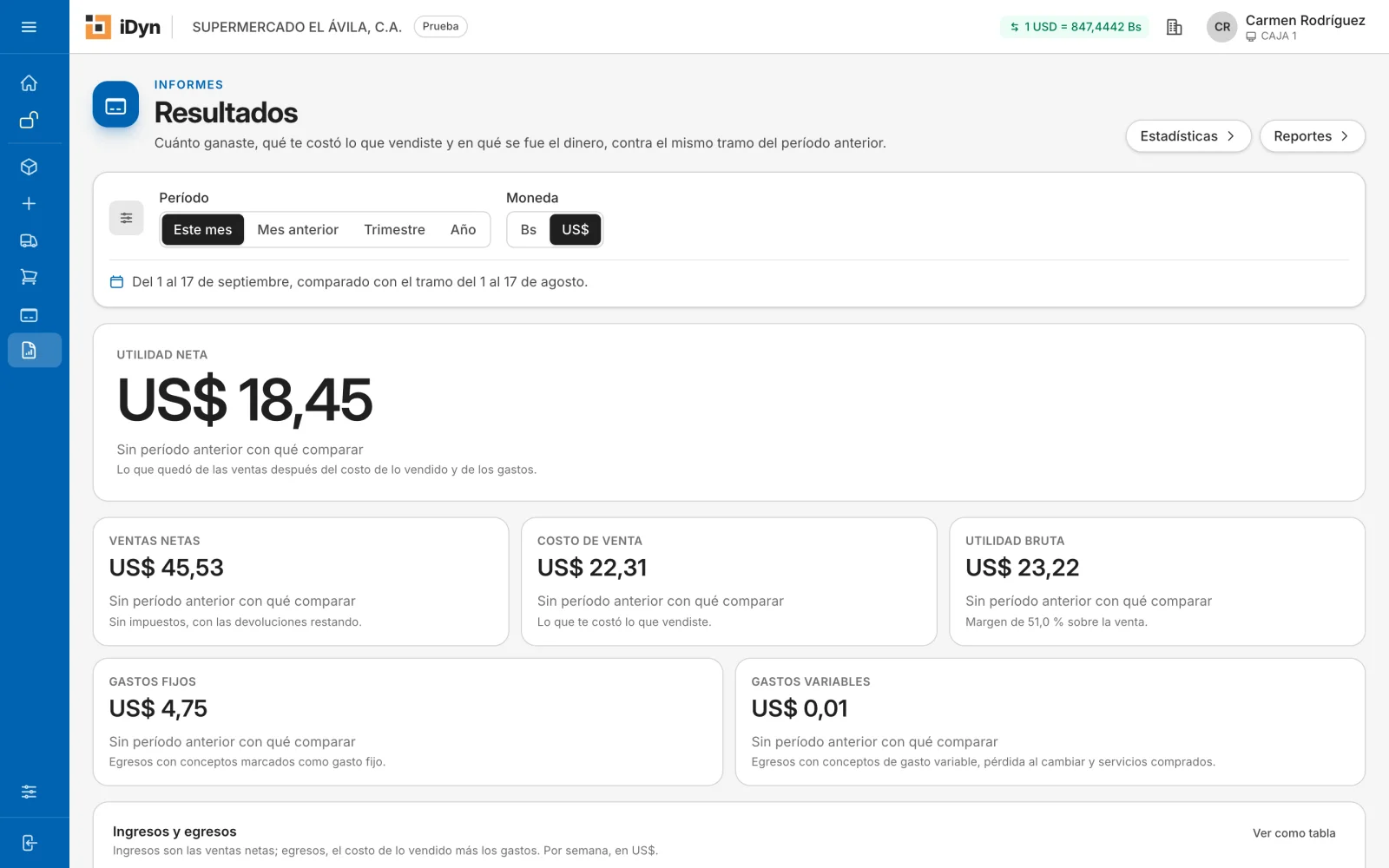 Informe de resultados de iDyn con utilidad neta, ventas netas, costo de venta y gastos